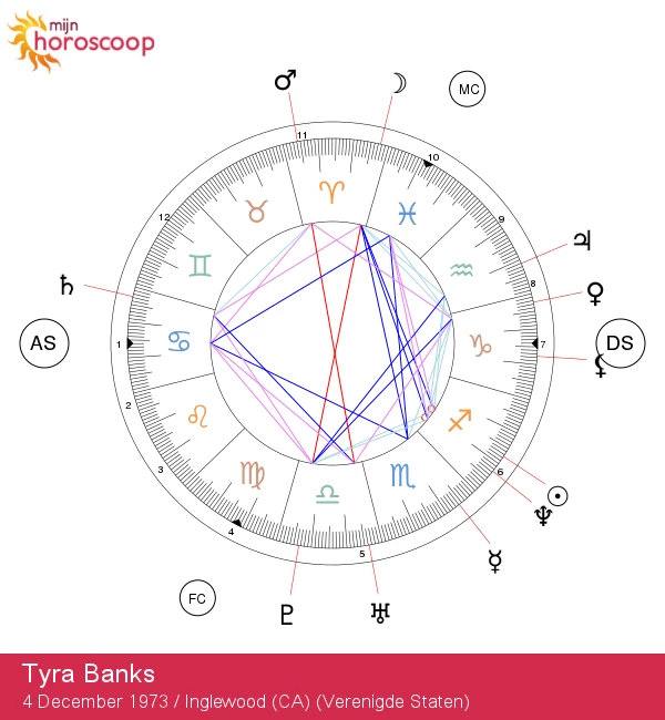 Tyra Banks: De Indrukwekkende Sagittarius Ster Ontbloot!

Geoptimaliseerde versie:

Tyra Banks: De