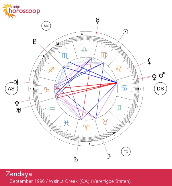 Zendaya: Ontdek de Astrologische Geheimen van het Sterrenbeeld Maagd!