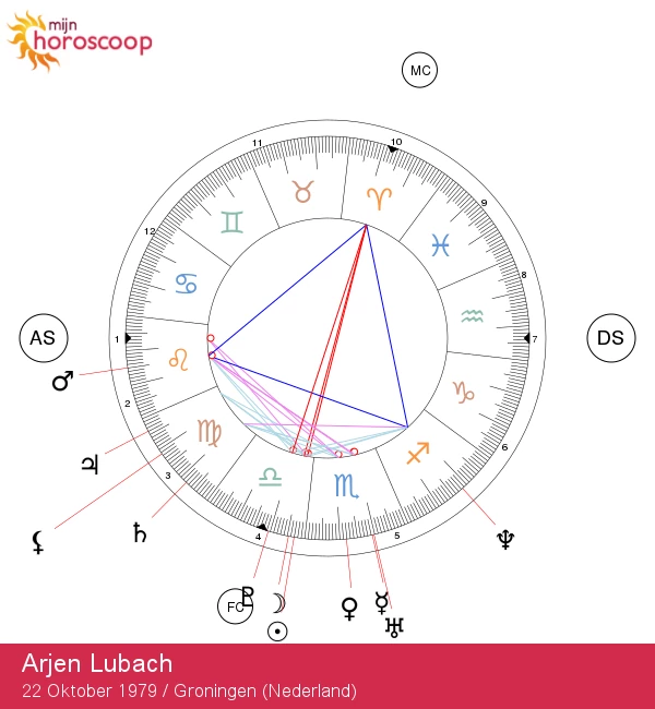 Ontgrendel de Charme van de Weegschaal: Astrologische Inzichten van Arjen Lubach