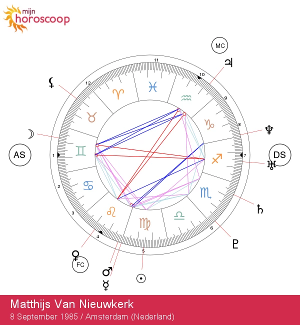 Matthijs van Nieuwkerk: De invloed van het sterrenbeeld Maagd op zijn leven verkennen