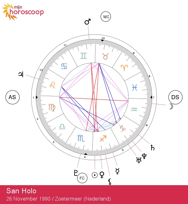 San Holo: De Sagittarius Ster die Fel Schijnt in de Muziek